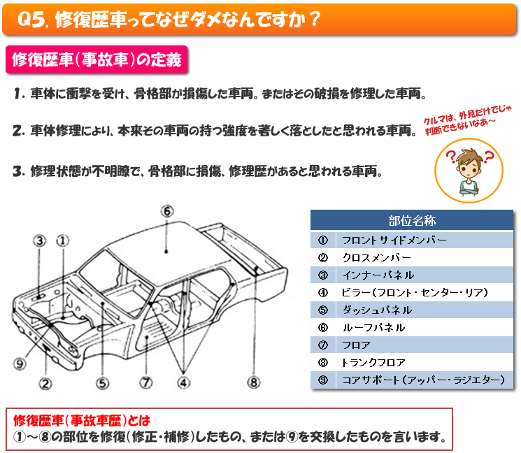 良いクルマの選び方 オークションダイレクト 賢い車の買い方 虎の巻 選べる 安心 安い 奈良県で新車に乗るなら出光のカーリース オートフラット