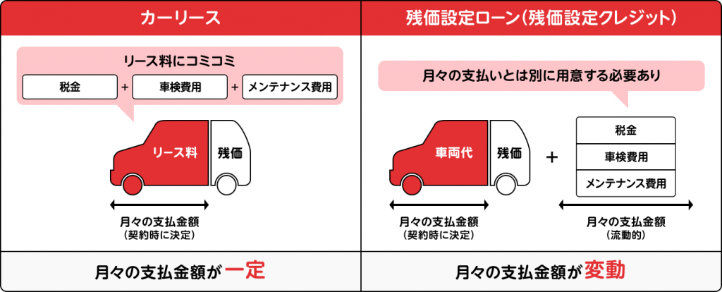 カーリース、マイカーローン、残価設定ローンの違い カーリースとは 奈良県で新車に乗るなら出光のカーリース