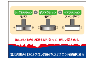 復元鏡面研磨