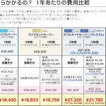 コーティング比較