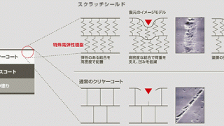 スクラッチシールドにも最適なキーパーコーティング | カーコーティングと洗車専門店キーパープロショップ林堂店