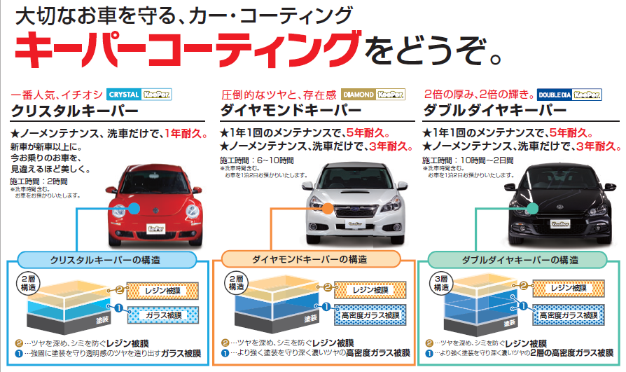 施工事例の写真は全部キレイだけど 本当の所 どのコーティングが一番キレイなの カー コーティング と洗車専門店 奈良県葛城市のキーパープロショップ林堂店