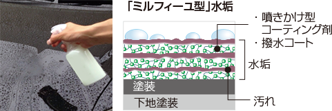 EXキーパー溶剤のみ 8d68611cb196f0bcedff7b7fb80627