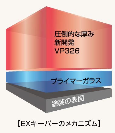 KeePer  EXキーパー　プライマーガラス　VP326多めに入れることがあります