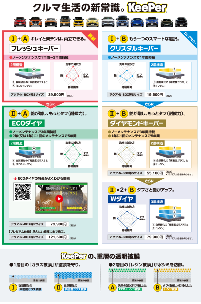 フレッシュキーパーの性能比較 | カーコーティングと洗車専門店 