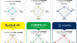 コレが1番お得⭐️ ダイヤモンドキーパーお得セット コレが1番お得⭐️ ダイヤモンドキーパーお得セット