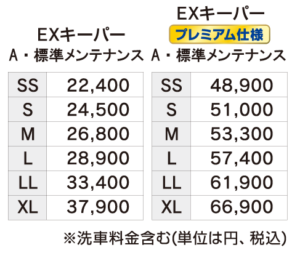 A標準メンテナンス料金