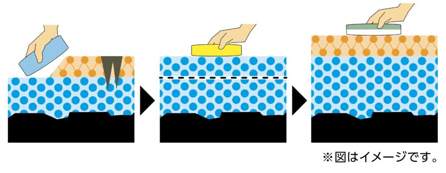 ダイヤ2Aメンテナンスイメージ