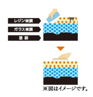 ダイヤAメンテナンス