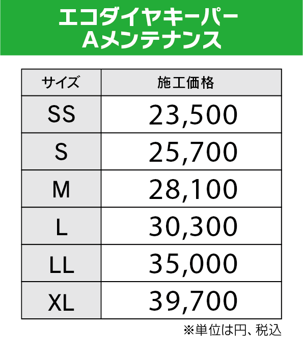 ECOダイヤAメンテナンス