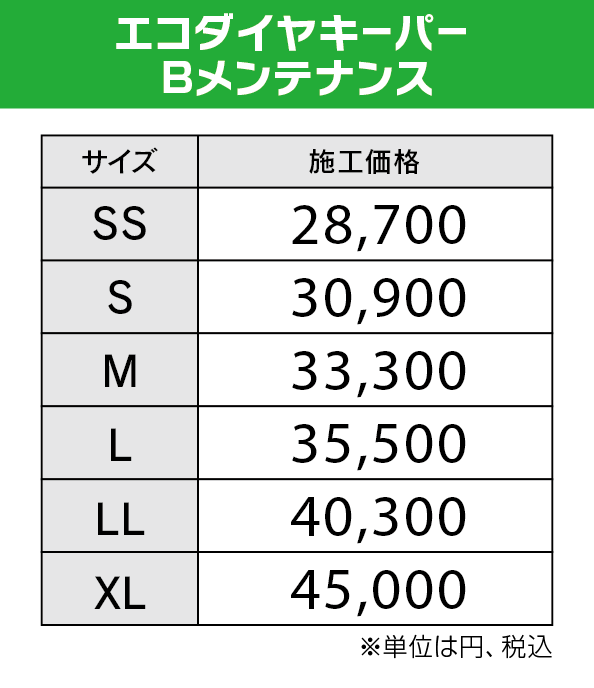 ECOダイヤBメンテナンス