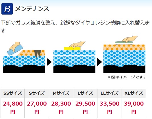 ダイヤⅡキーパーBメンテナンス