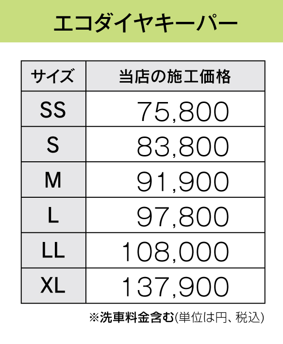 エコダイヤキーパー施工価格