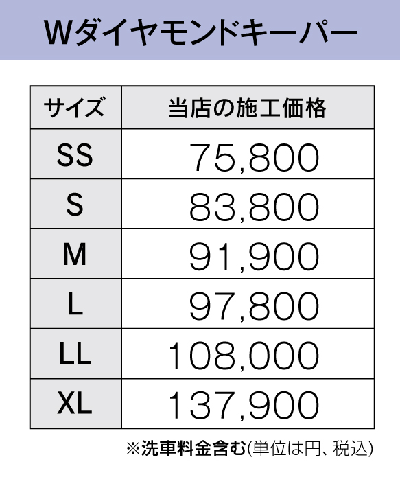Wダイヤモンドキーパー価格表