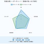 KeePerレーダーチャートシステム