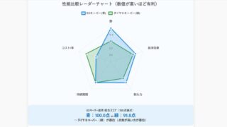 KeePerレーダーチャートシステム