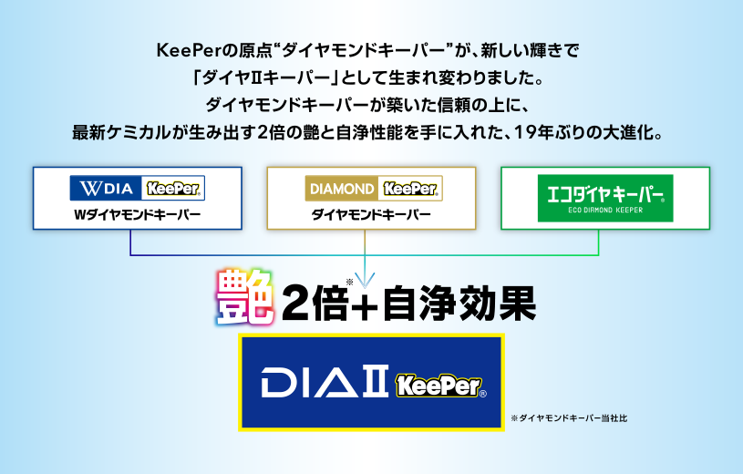 従来のダイヤシリーズ