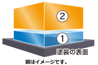 ダイヤⅡキーパー構造